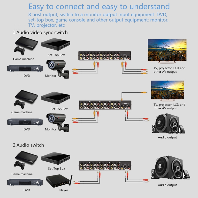 8-Way AV Switch RCA Switcher 8 - огляд і ціна Speaker Enclosure