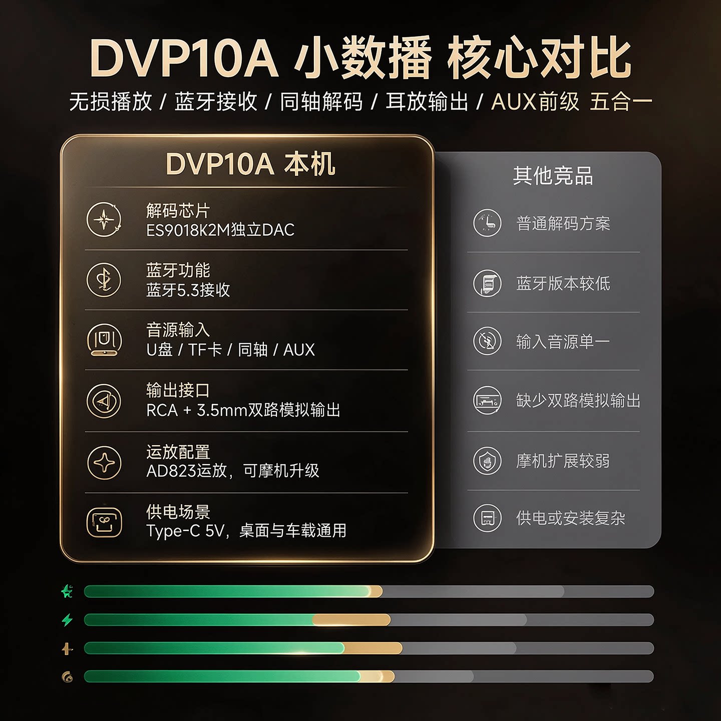 DVP10A ES9018 Decoder Bluetoot - огляд і ціна Es9018 Dac
