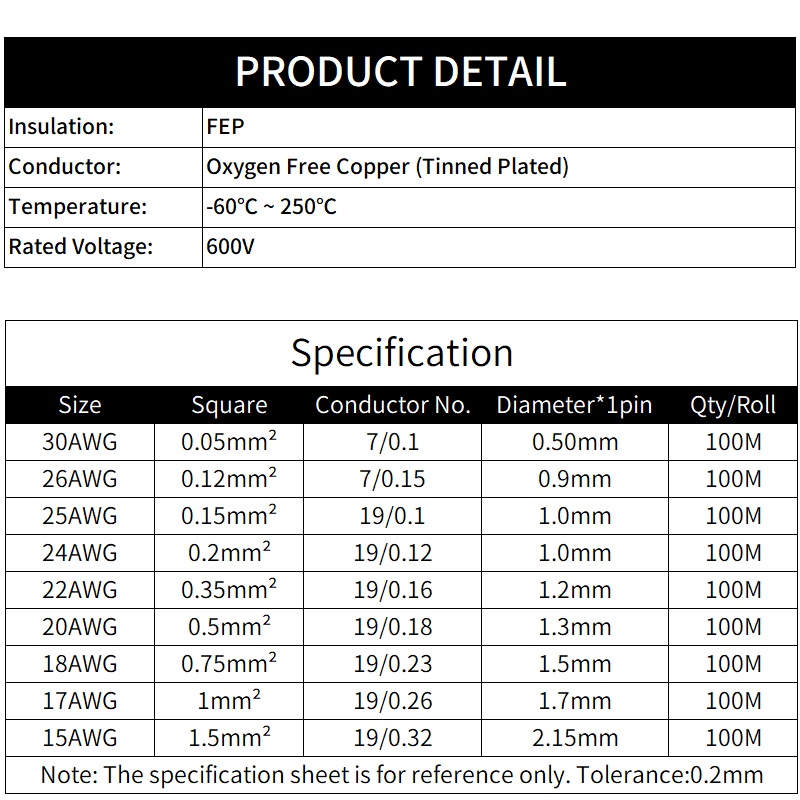 2M/10M 2pins PTFE Wire 30/26/2 - огляд і ціна Audio Jumper Wire