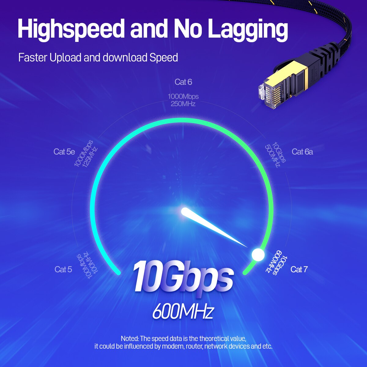 AMPCOM CAT7 Ethernet Cable Fla - огляд і ціна Rj45 Jack